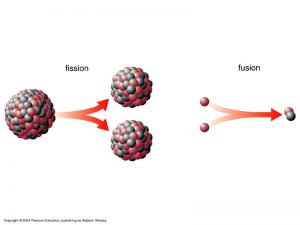 nuclear-fission-vs-fusion