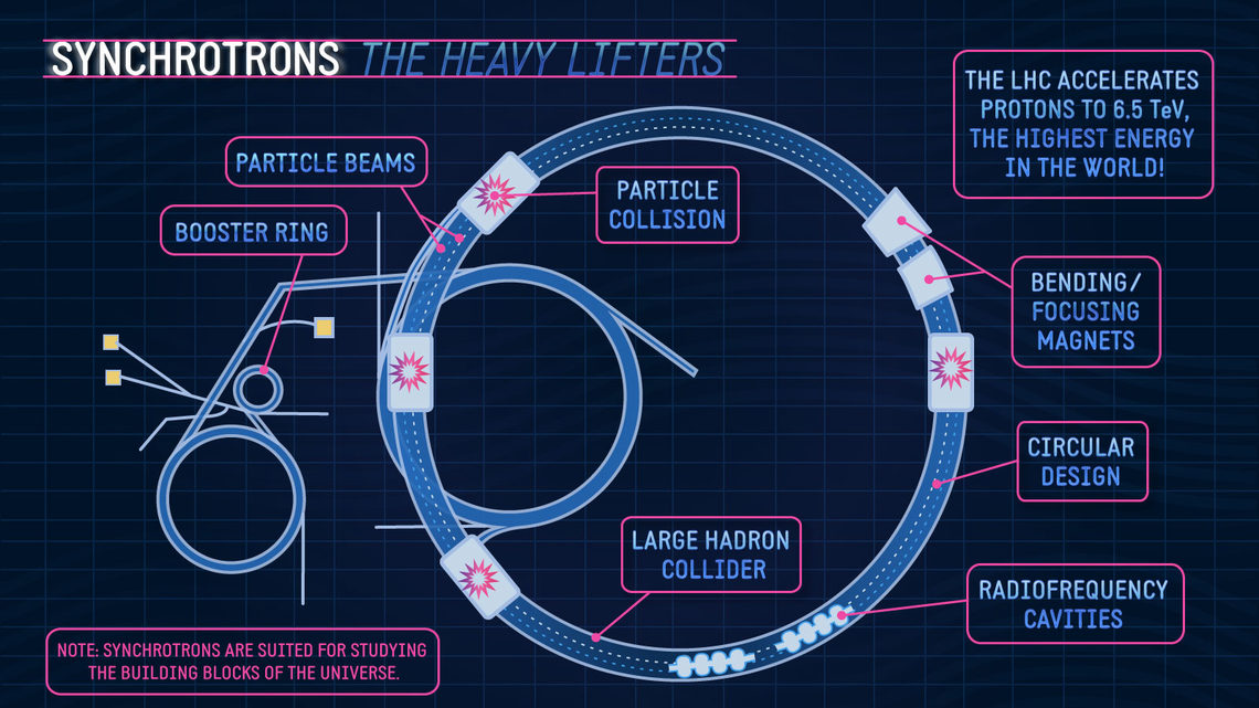 Accelerator_InLine_Synchrotron1