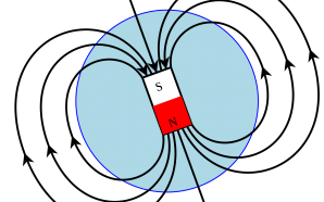 Manyetik alan nedir?