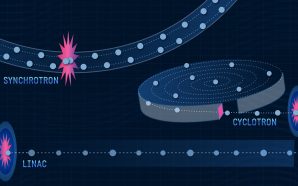 Parçacık Hızlandırıcıları Rehberi